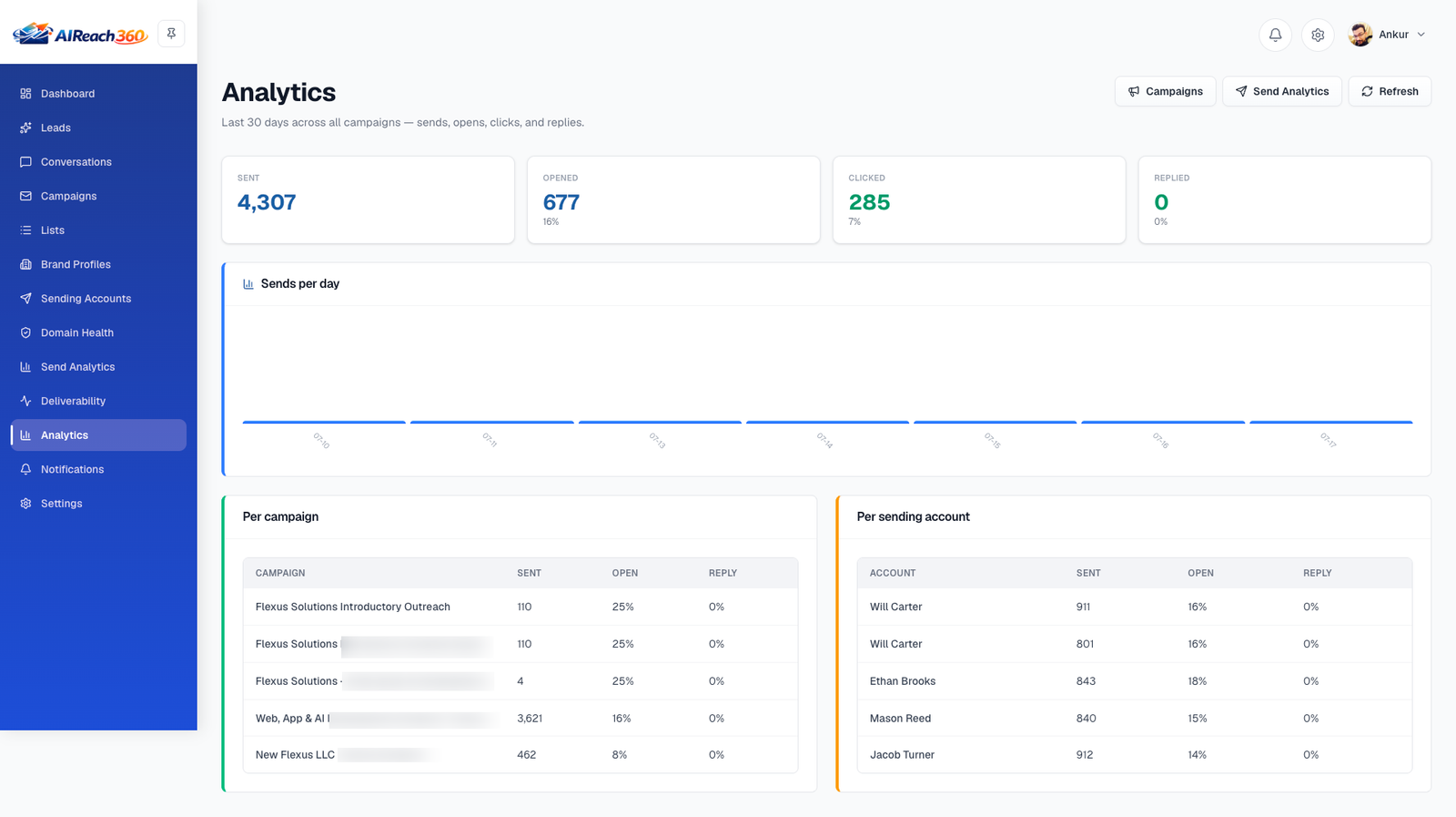 Analytics